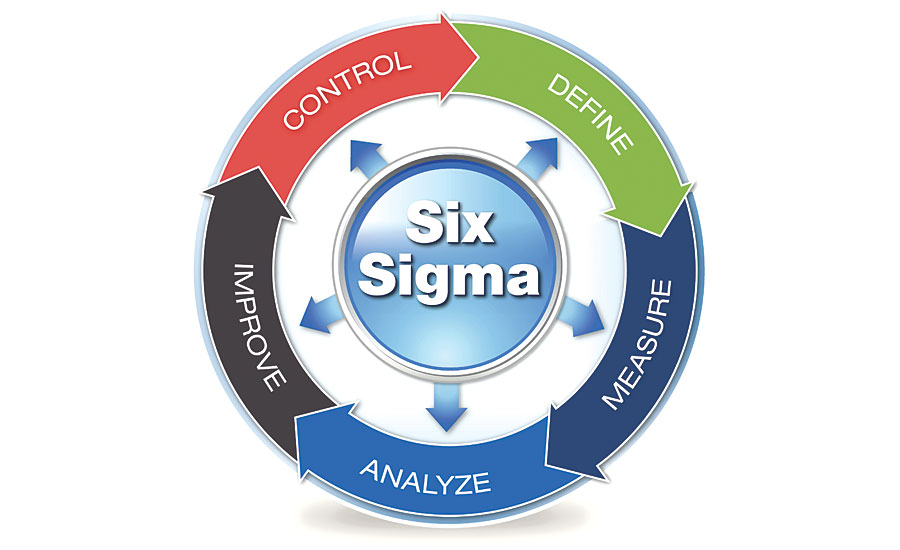 Six Sigma Consulting Services: Corporate Coaching | Bennie Fowler - 250512-115537
